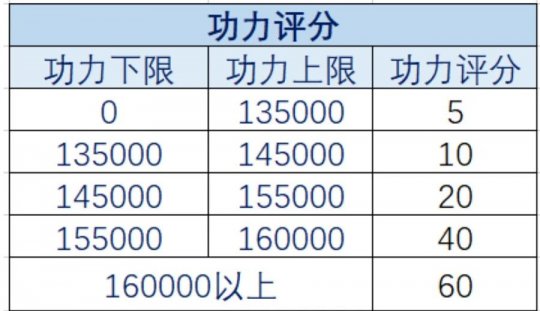 炫大碗螺狮粉，天涯明月刀OL福利五连今日来袭！(图17)