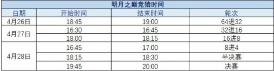 炫大碗螺狮粉，天涯明月刀OL福利五连今日来袭！(图18)
