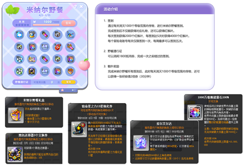 四月春风拂面，《冒险岛》新版本“米纳尔郊游”带你赏春光美景！(图3)