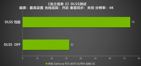 《龙之信条 2》评测，影驰 RTX 4070 SUPER 星曜搭配DLSS 即可畅玩4K！(图11)