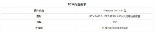 射雕好玩吗？网易射雕好玩吗？射雕玩法介绍(图9)
