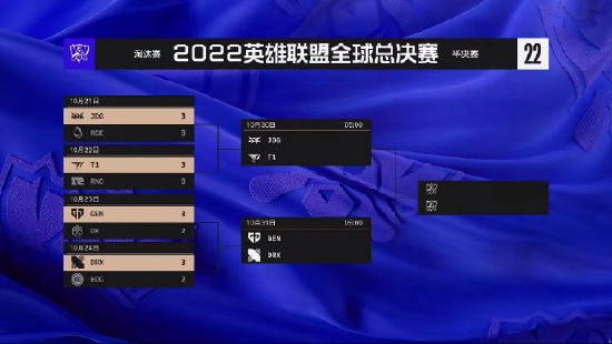 英雄联盟S12四强名出炉 半决赛赛程公开